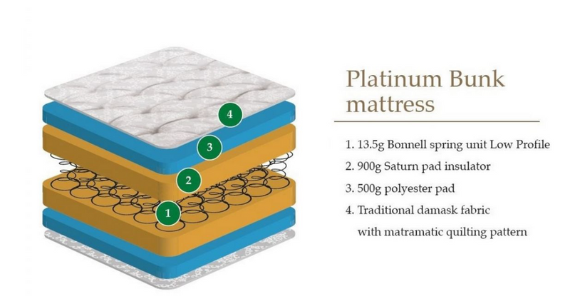 Platinum Bunk Mattress 90cm