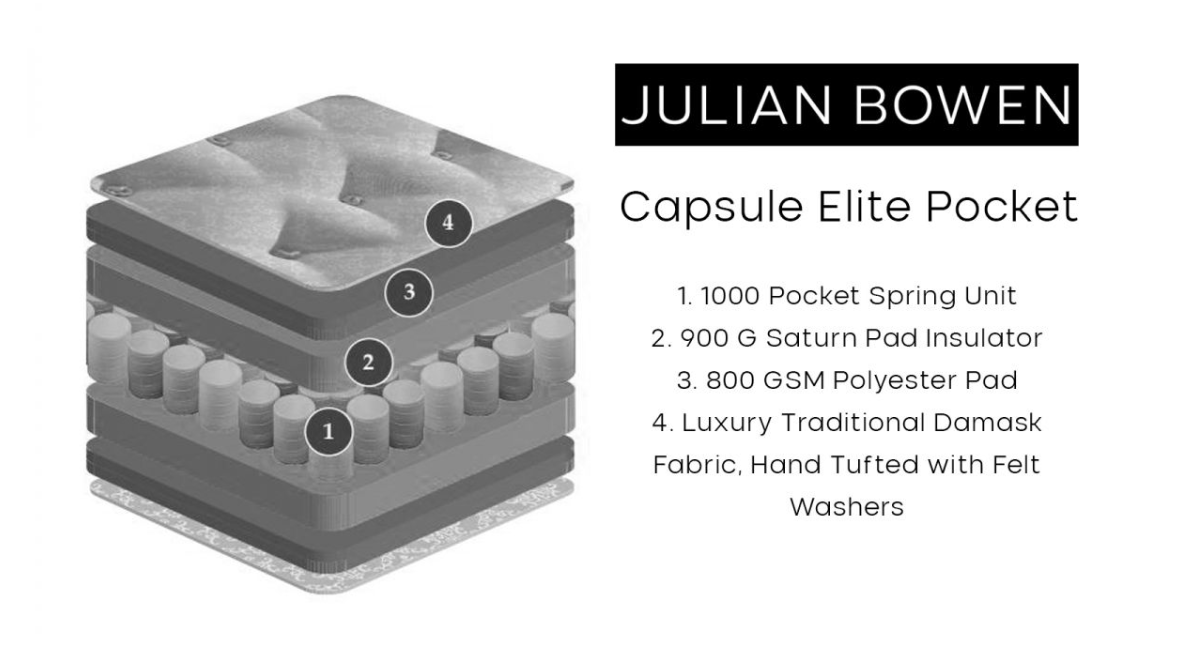 Capsule Elite Pocket 1000 Mattress