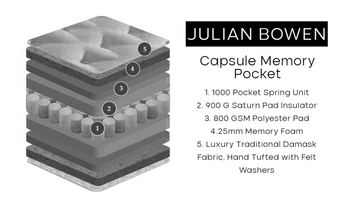 Capsule Memory Pocket 1000 Mattress