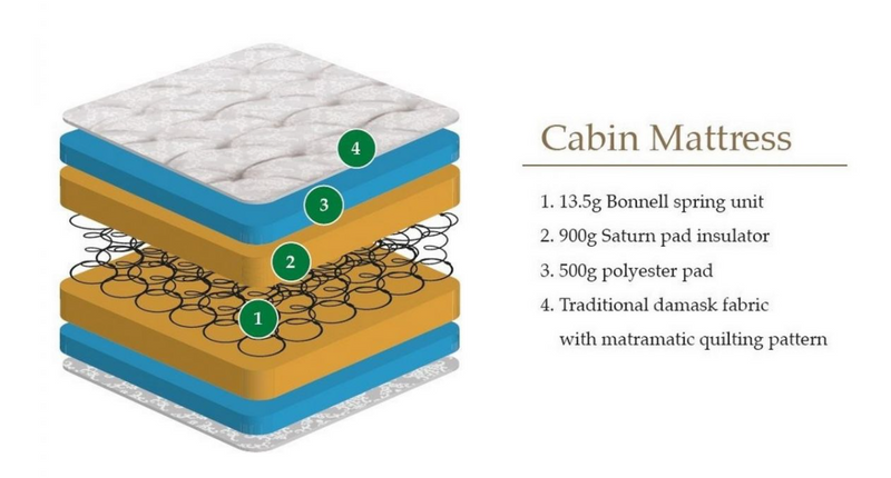 Cabin Bed Mattress