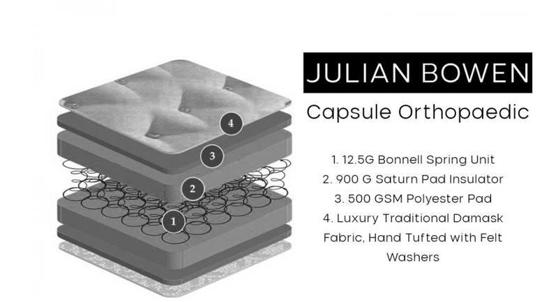 Capsule Orthopaedic Mattress