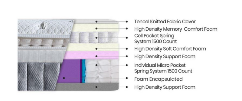 Capsule 3000 Pillow-Top Mattress