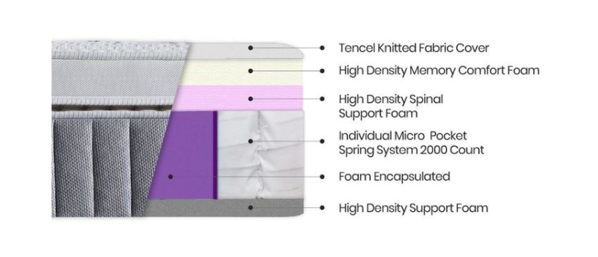 Capsule 2000 Box Top Mattress