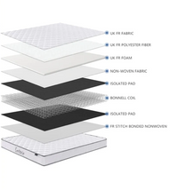Eutopia Harmony Mattresses