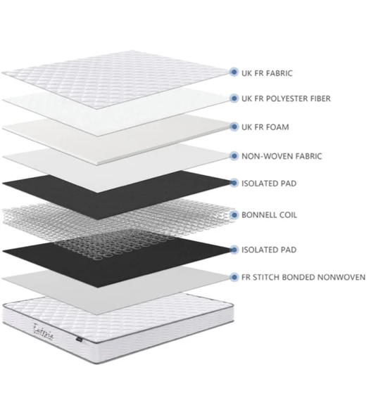 Eutopia Harmony Mattresses