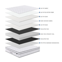 Eutopia Serene Mattresses