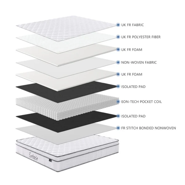 Eutopia Serene Mattresses