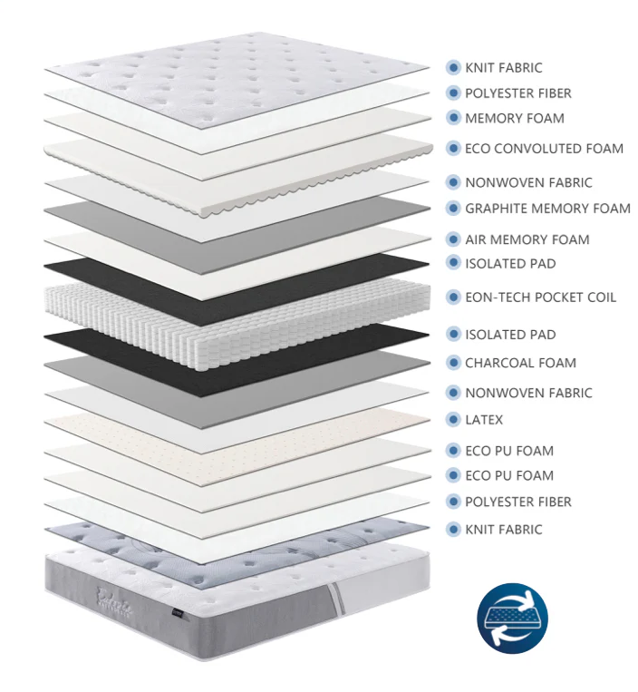 Eutopia Bliss Mattresses