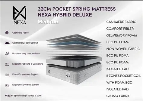 *CLEARANCE* Nexa Roll Up Mattress Hybrid Deluxe Double